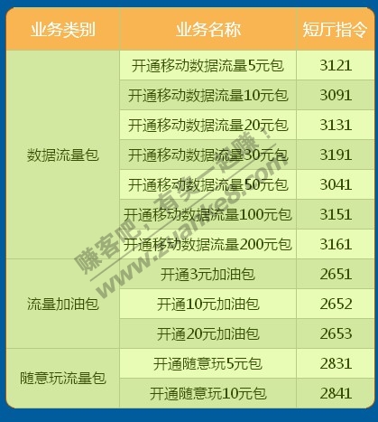 这些移动的数据流量包,代表什么意思,你懂吗?
