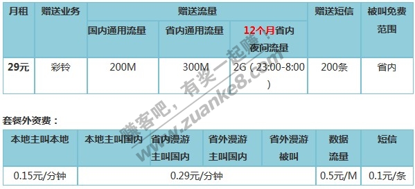 关于动感地带23G网聊卡和神州行3G流量卡的