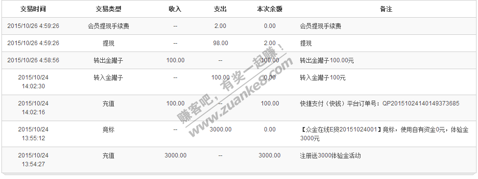 内部单-【30果果】众金在线,只需手机号码注册