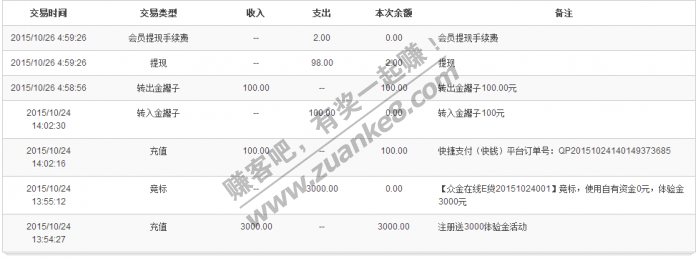 内部单-【30果果】众金在线,只需手机号码注册