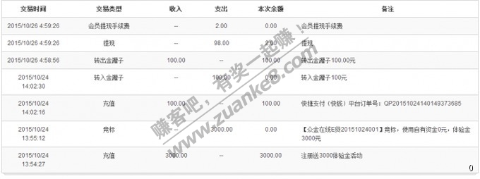内部单-【30果果】众金在线,只需手机号码注册
