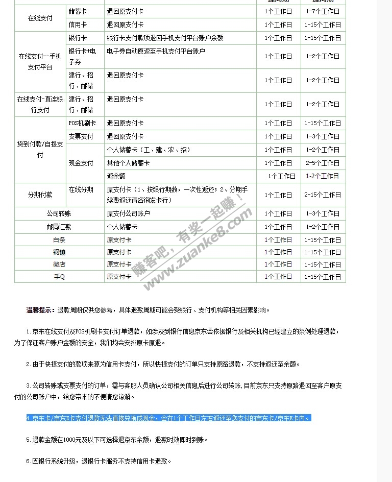 用京东礼品卡支付的商品,申请维修说直接退款