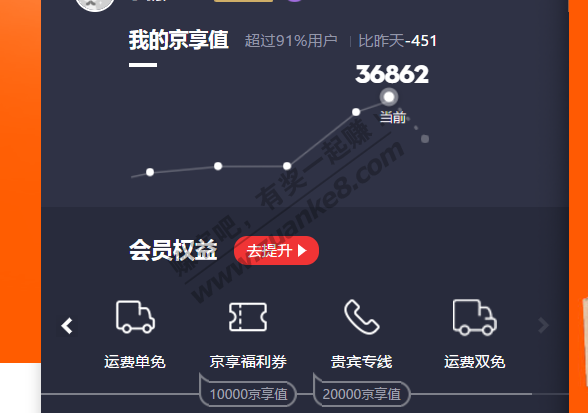 关于京东京享值的几个说法(黑号白号对比)