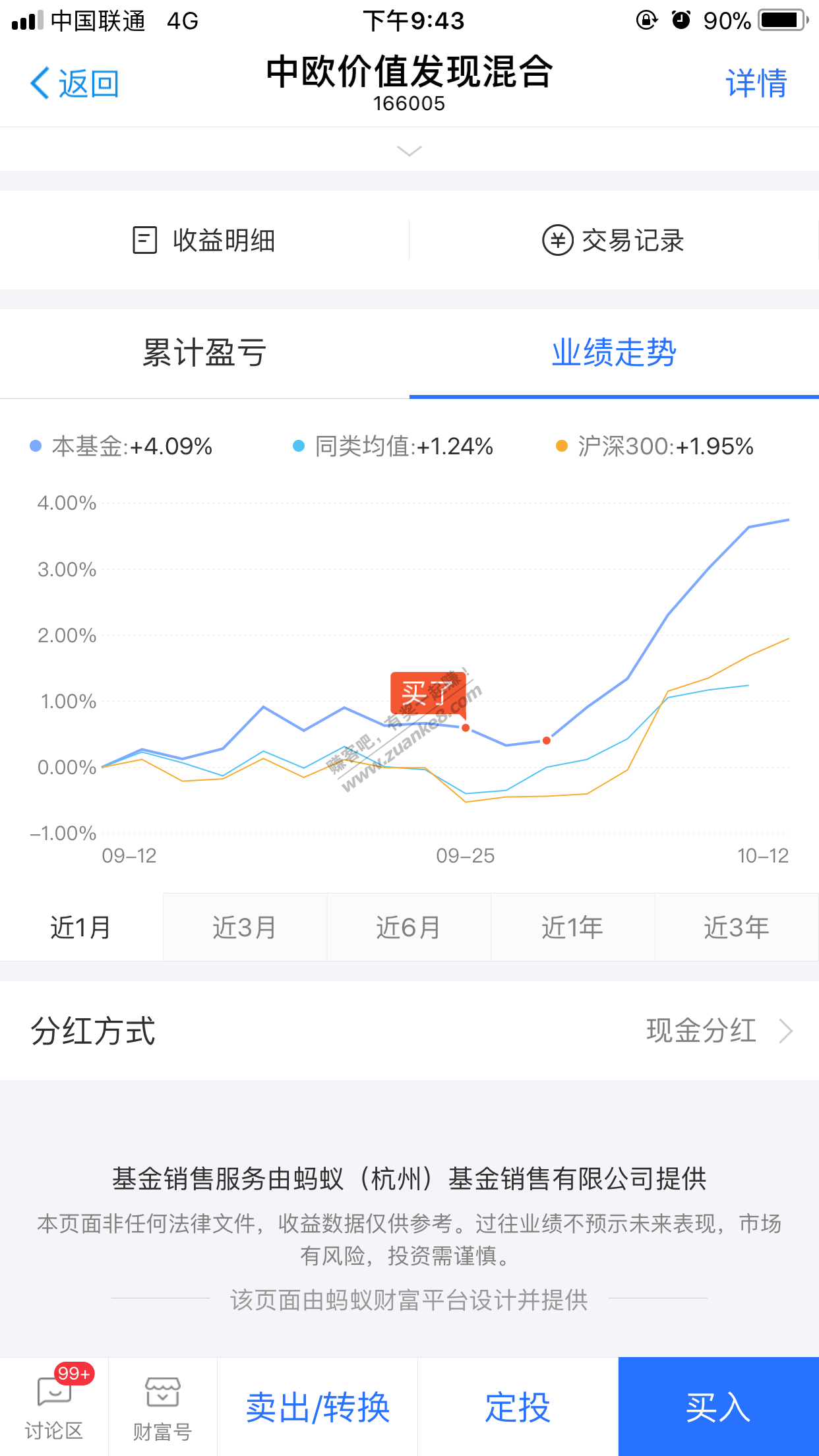 余额宝上次送了一个5块钱黄金基金红包,满10使