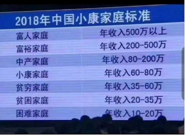 2018中国小康家庭标准