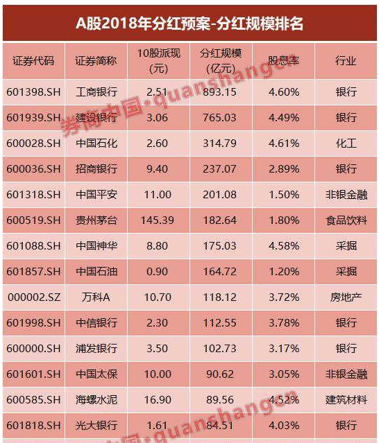 本来就不是百分百的稳 股息百分之5又有啥用,工商银行 建设银行去年