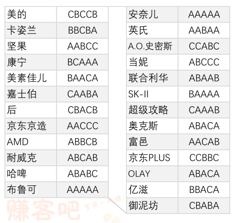 7.7 超级城市答案-惠小助(52huixz.com)