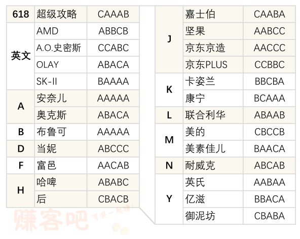 7.7 超级城市答案-惠小助(52huixz.com)