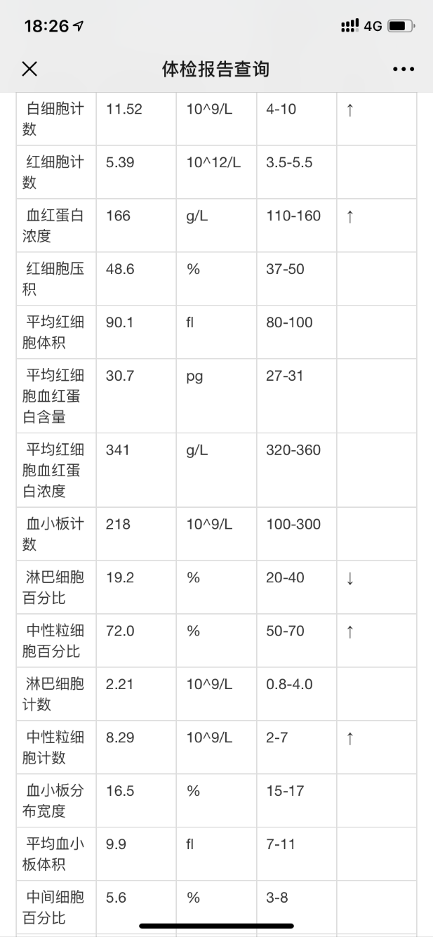 吧医呢-体检血常规有几个值超标呀-惠小助(52huixz.com)