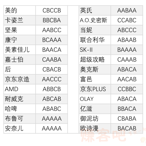 7.19 超级城市答案 线报-「表格」-惠小助(52huixz.com)