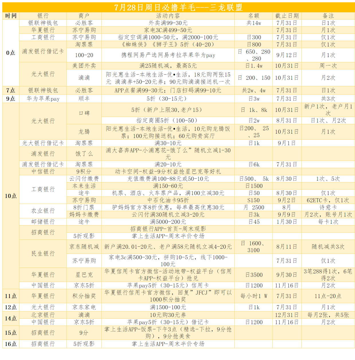 明日银行必撸羊毛-惠小助(52huixz.com)