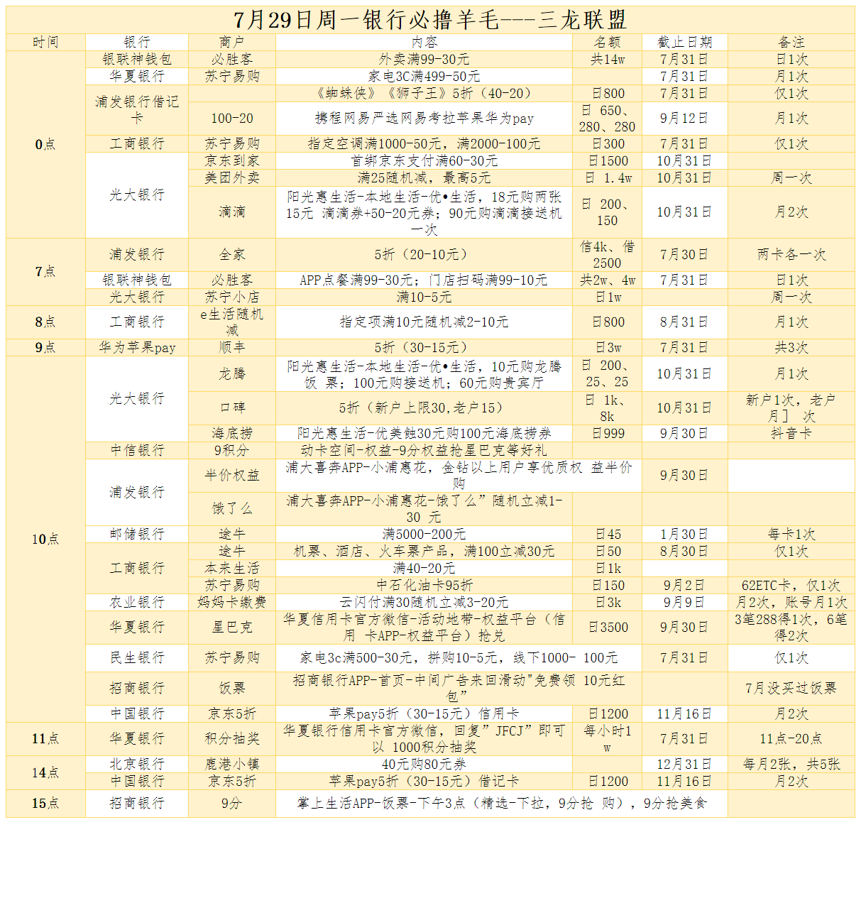 明日银行活动汇总！-惠小助(52huixz.com)