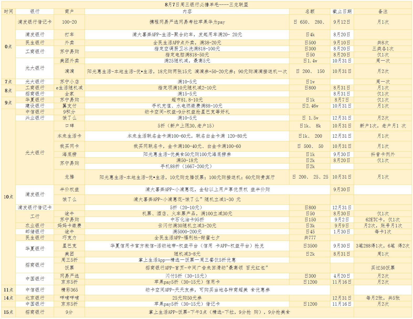 明日银行必撸羊毛！-惠小助(52huixz.com)