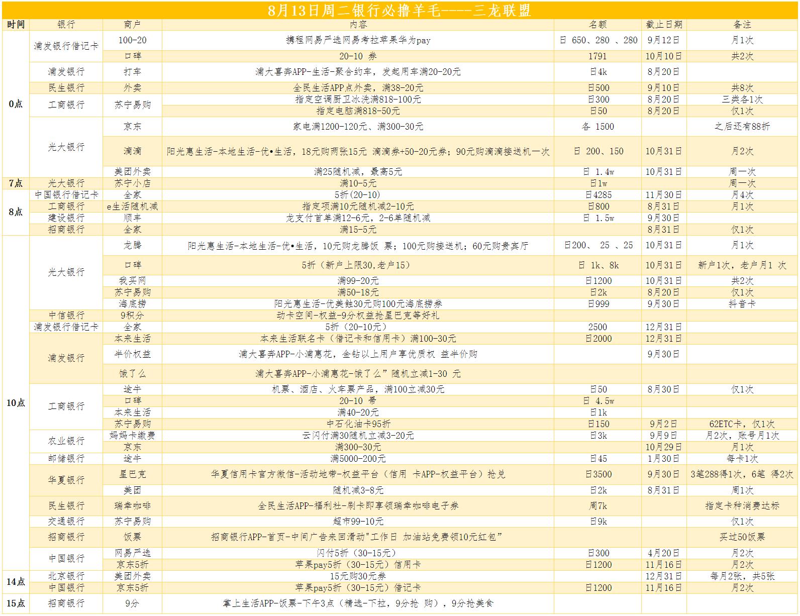 明日银行必玩活动汇总！-惠小助(52huixz.com)