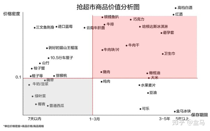 不知道每次超市活动买什么？这里有理论基础-惠小助(52huixz.com)