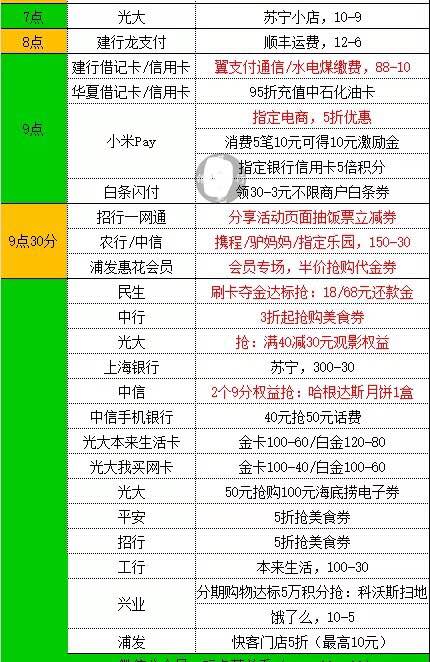 9.4号各大银行信用卡活动分享-惠小助(52huixz.com)