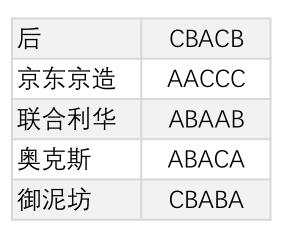 9月 超级城市答案 线报-「表格」-惠小助(52huixz.com)