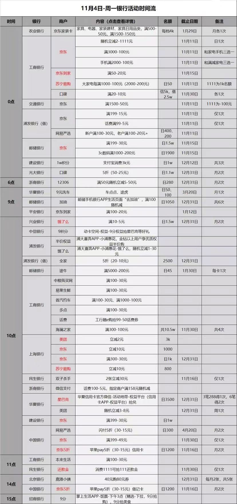 11.4各大银行信用卡-惠小助(52huixz.com)