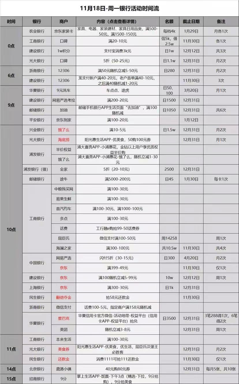 11.18各大银行信用卡活动-好用分享-惠小助(52huixz.com)