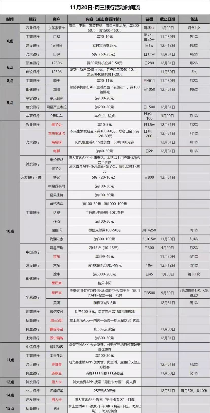 11.20各大银行薅羊毛活动-惠小助(52huixz.com)