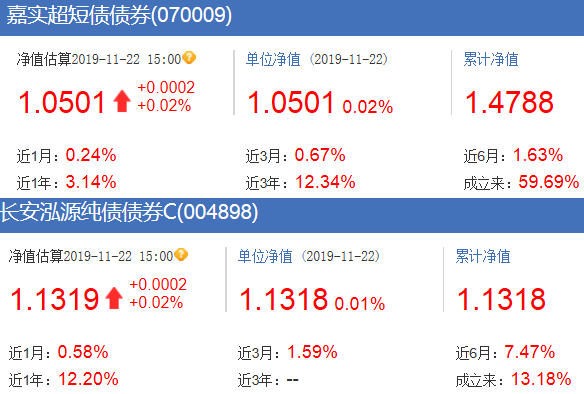 稳如老狗的优质债基-惠小助(52huixz.com)