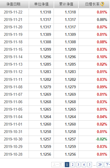 稳如老狗的优质债基-惠小助(52huixz.com)