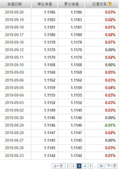 稳如老狗的优质债基-惠小助(52huixz.com)