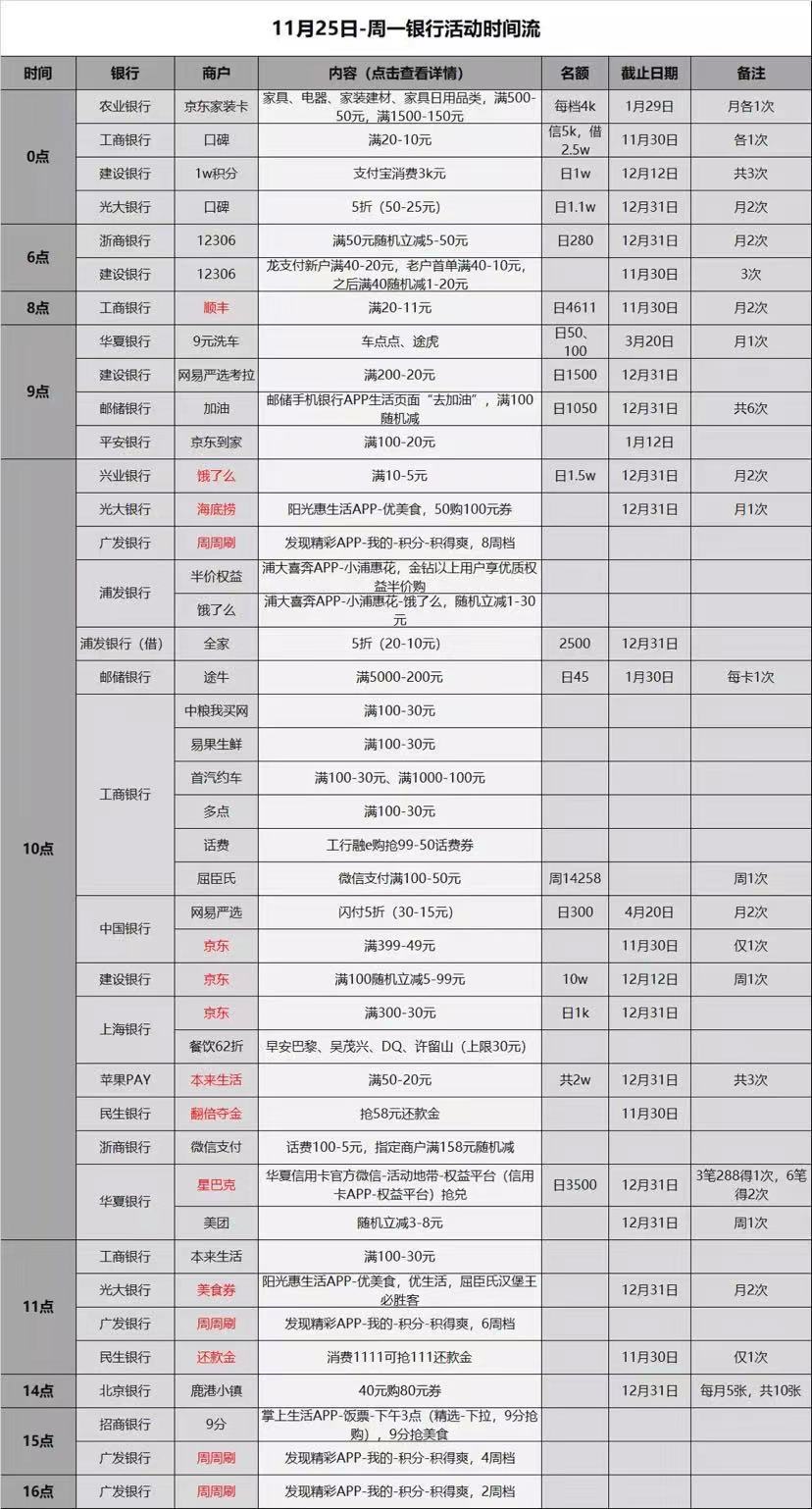 11.25各大银行薅羊毛活动-两天没发了-好用分享-惠小助(52huixz.com)