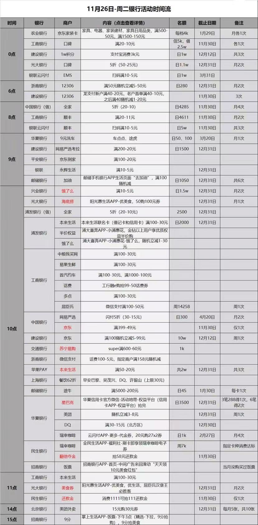 11.26各大银行薅羊毛活动-好用分享-惠小助(52huixz.com)