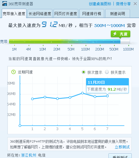 发现K2P跑不满千M千兆宽带-惠小助(52huixz.com)