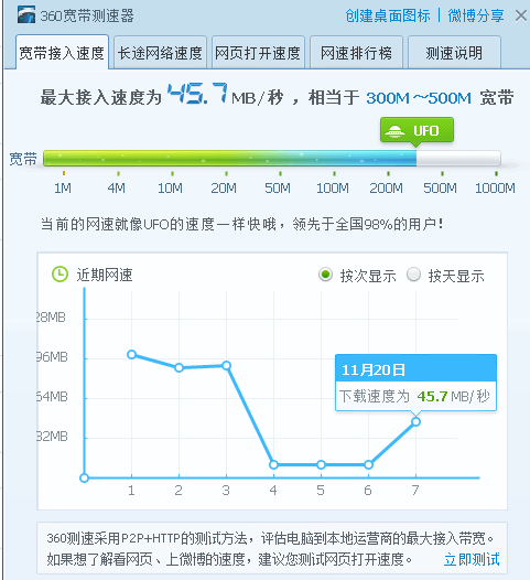 发现K2P跑不满千M千兆宽带-惠小助(52huixz.com)