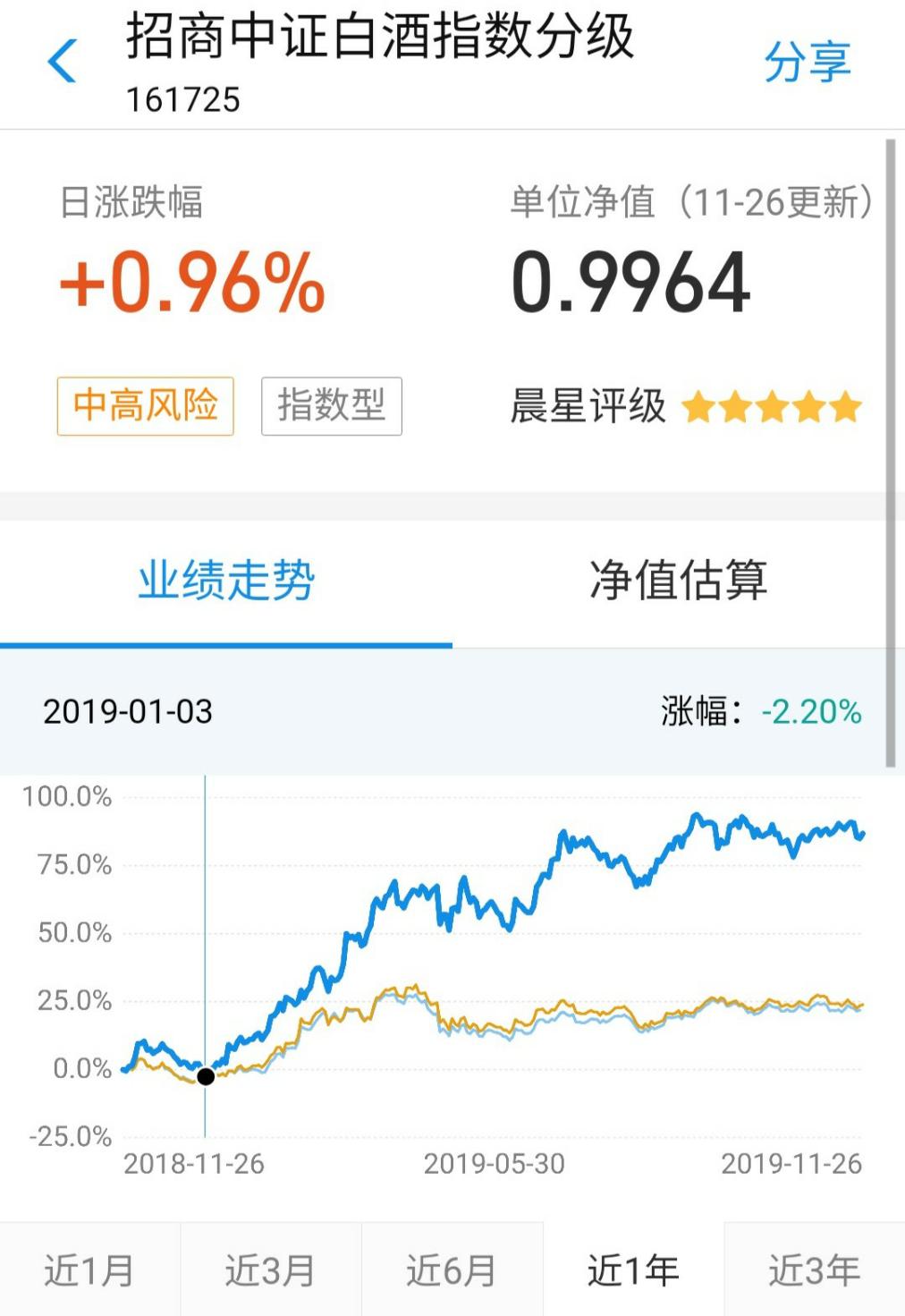 年化143.925%的基金-惠小助(52huixz.com)