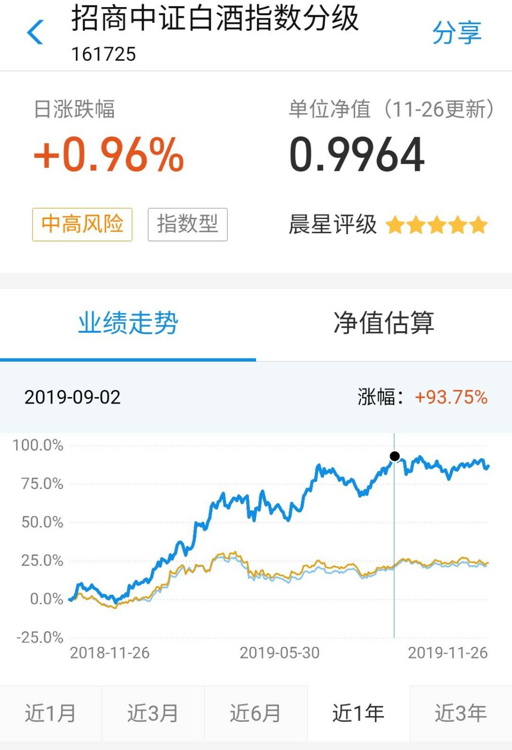 年化143.925%的基金-惠小助(52huixz.com)
