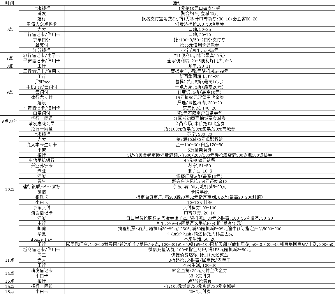 11.27号各银行活动 用的上的记得分享-惠小助(52huixz.com)