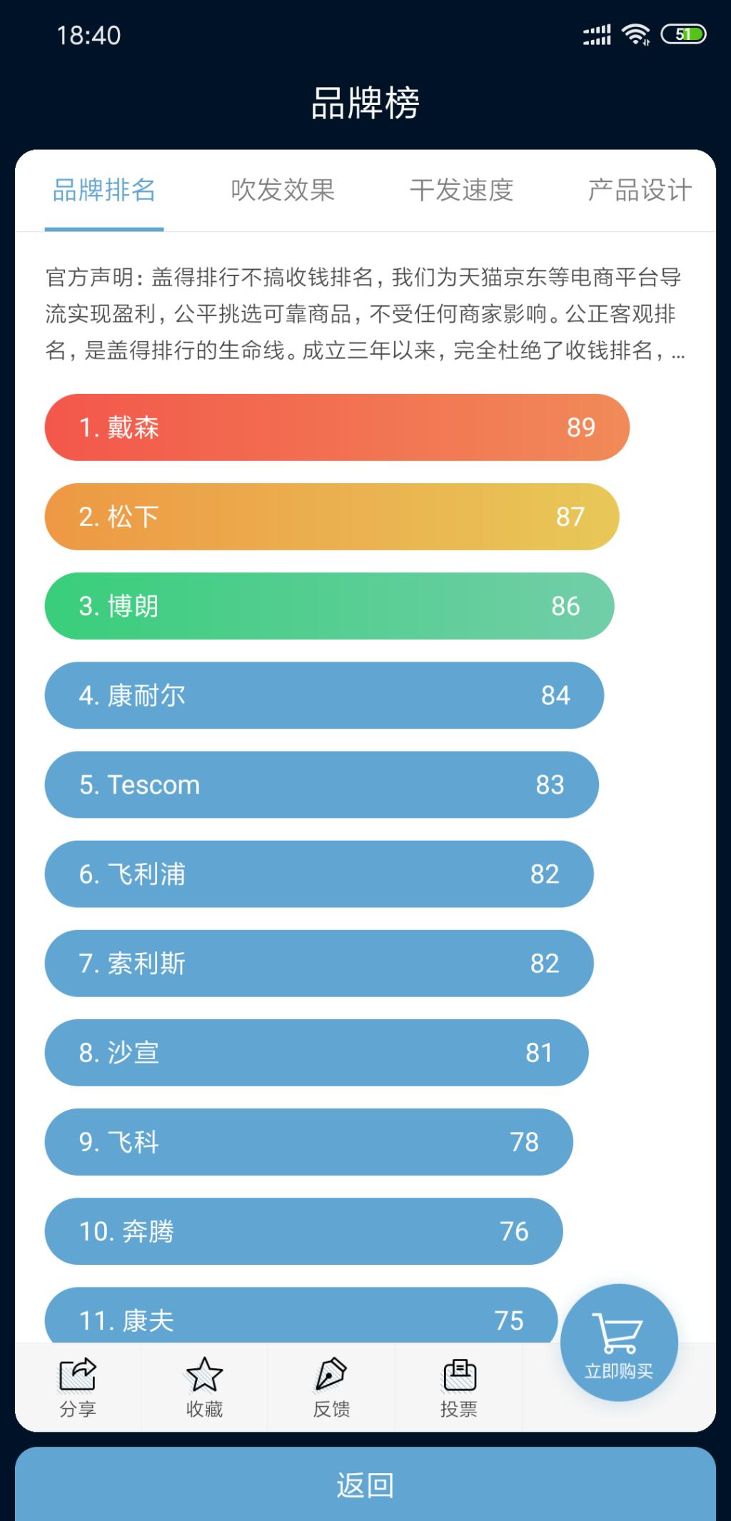 给大家推荐一款专业的各种评测排行榜涵盖生活中所有用到的大到 ..-惠小助(52huixz.com)