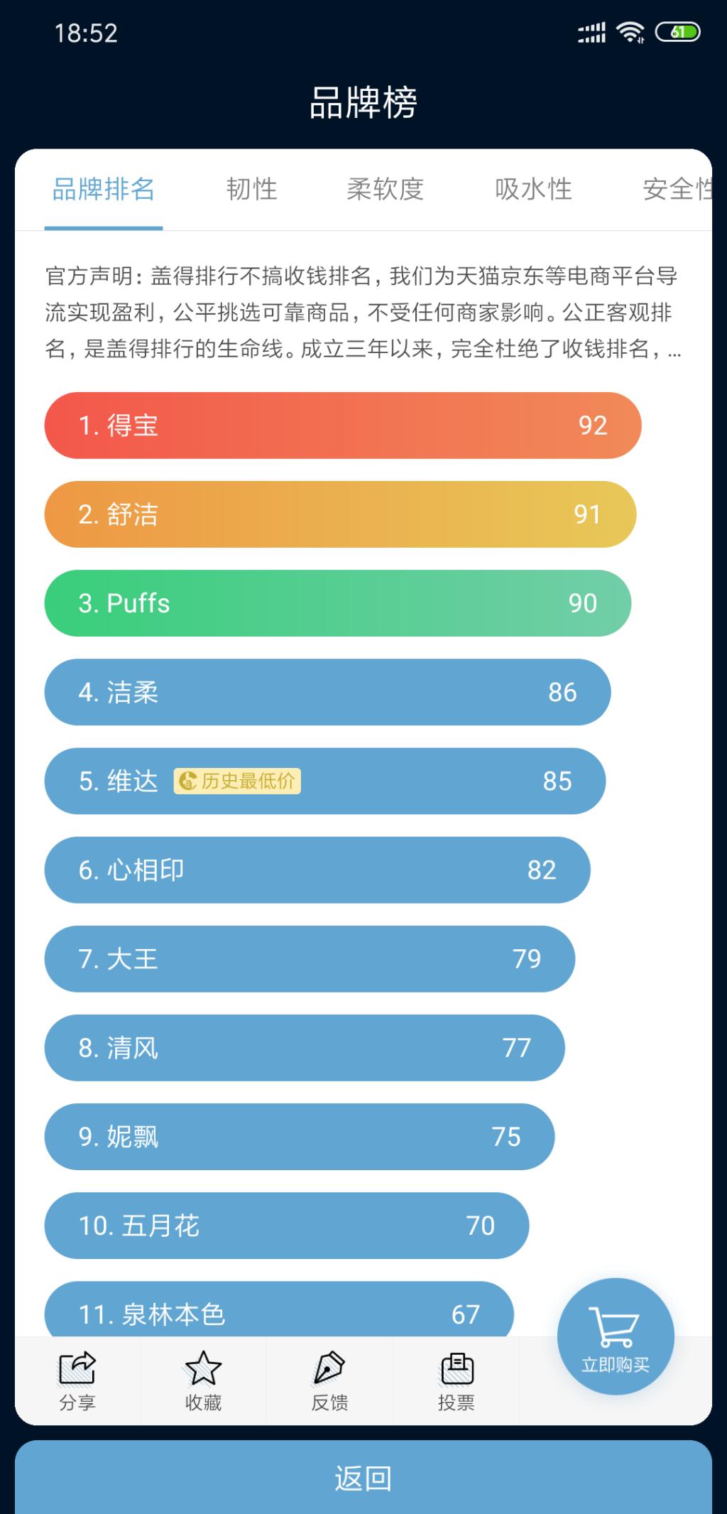 给大家推荐一款专业的各种评测排行榜涵盖生活中所有用到的大到 ..-惠小助(52huixz.com)