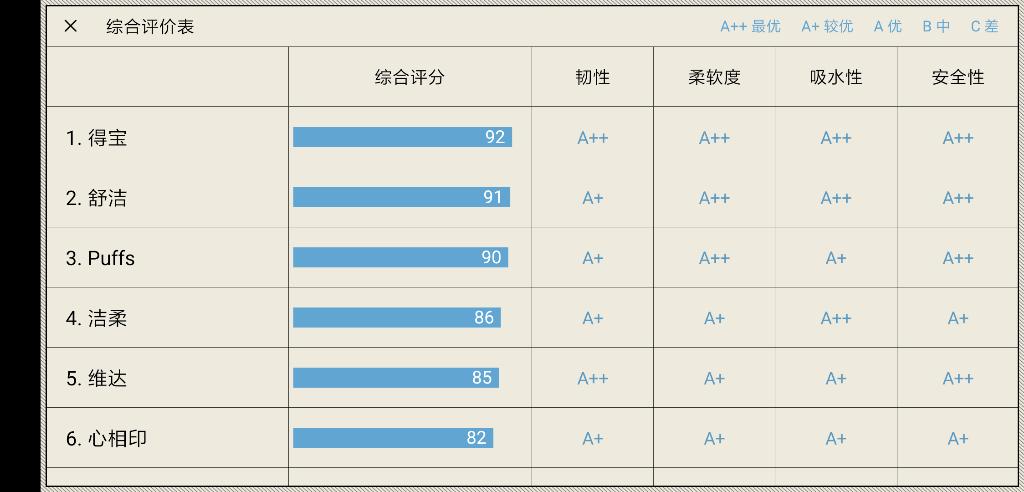 给大家推荐一款专业的各种评测排行榜涵盖生活中所有用到的大到 ..-惠小助(52huixz.com)