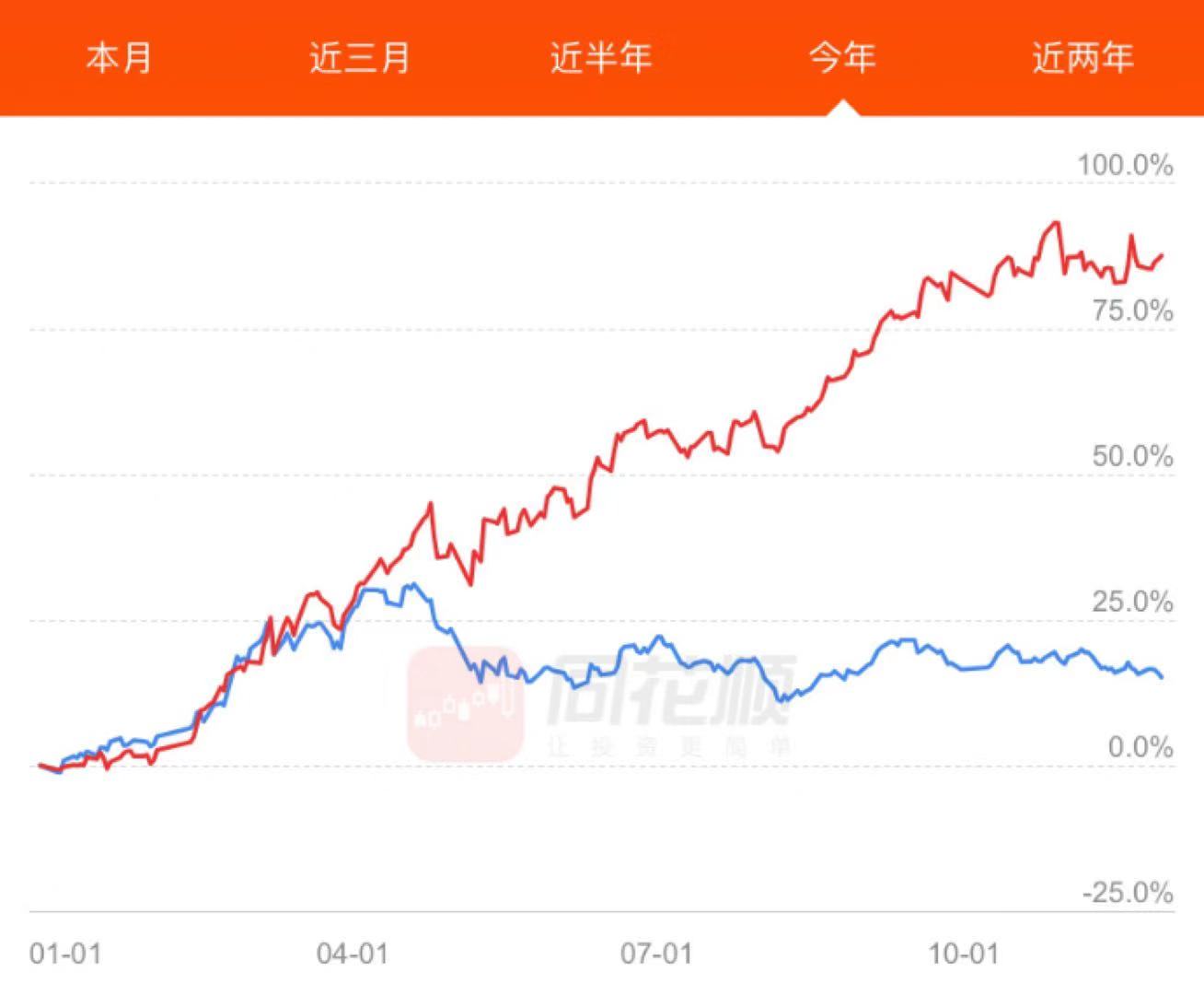 今年股市这个收益率怎么样-惠小助(52huixz.com)