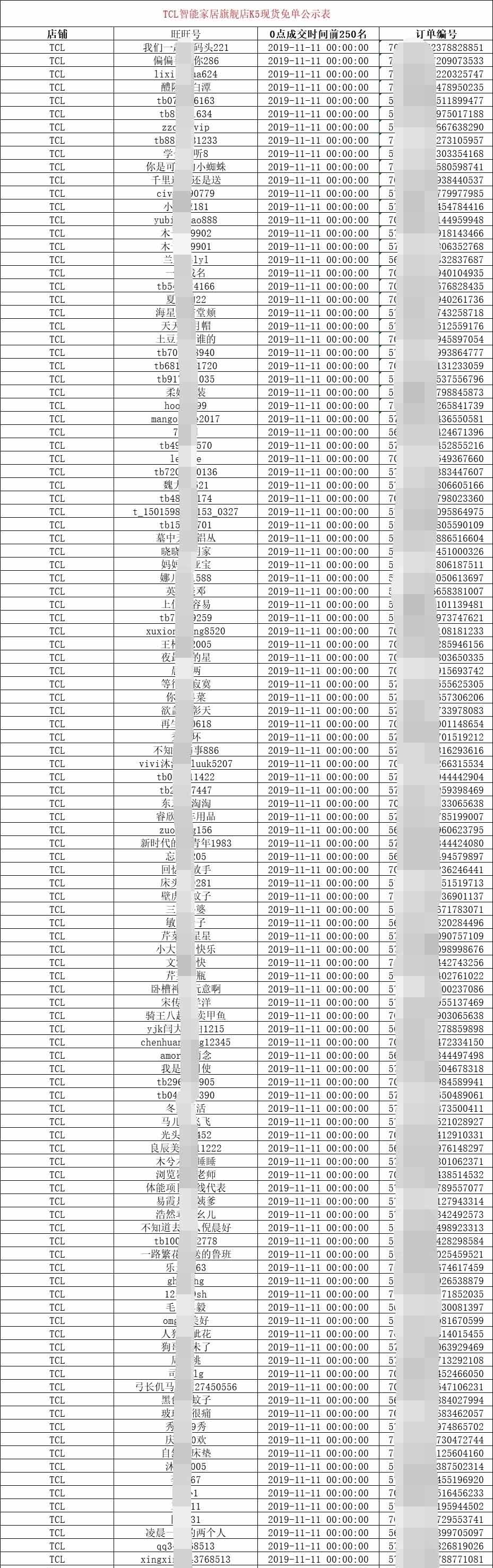 TCL 指纹锁 双十一零点免单 250个就是零秒下单零秒付款-惠小助(52huixz.com)