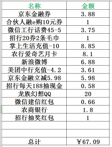 周末在家买毛一天收获-惠小助(52huixz.com)