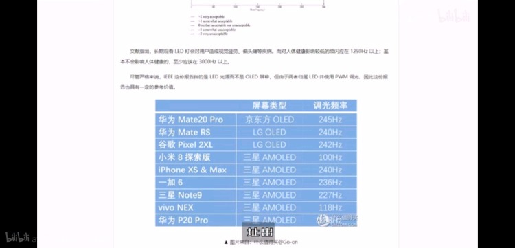 随着越来越多的消费者意识到oled的危害-厂商也将改变策略。-惠小助(52huixz.com)