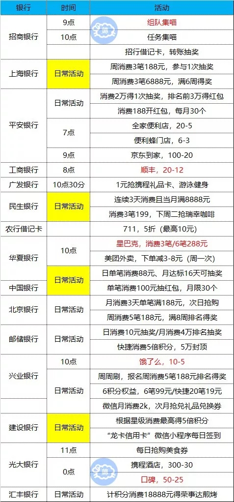 12月3号周二 各大银行活动优惠-惠小助(52huixz.com)