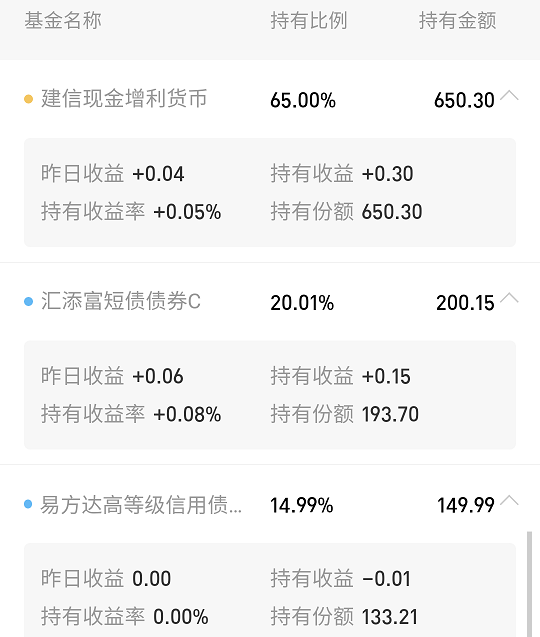 前几天买的基金组合-不能单独卖呀-惠小助(52huixz.com)