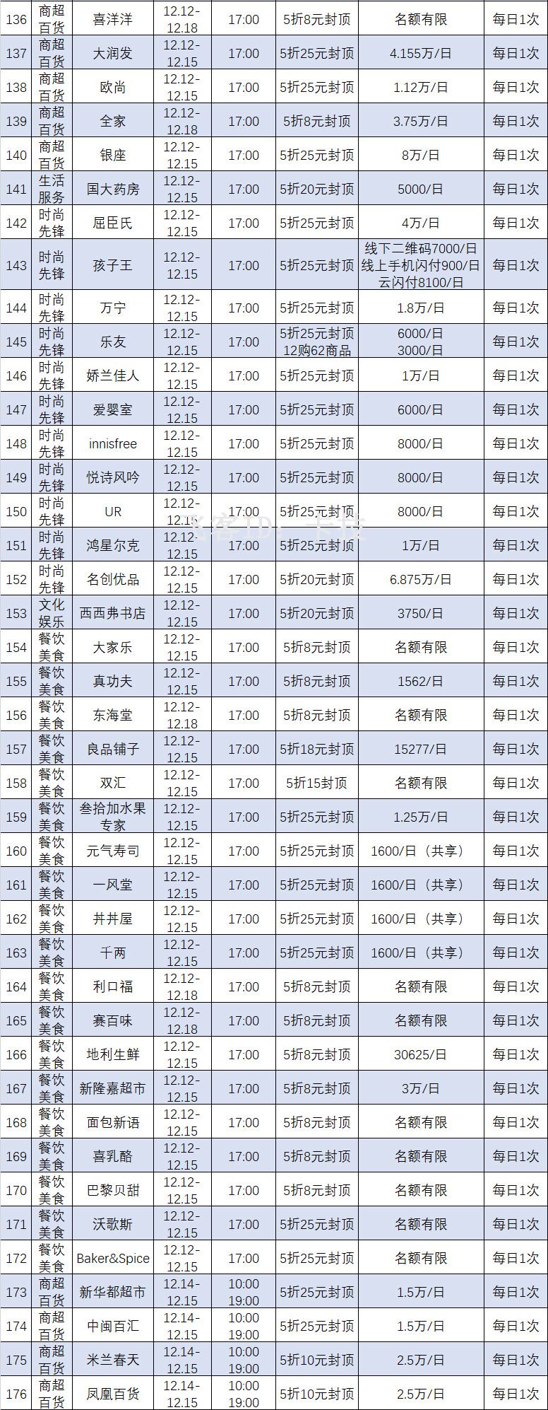 双十二活动汇总线报-「转自飞客」-惠小助(52huixz.com)