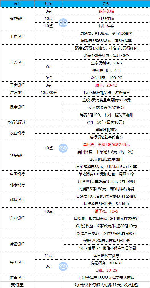 12月5号周四 各大银行活动优惠 [好用分享]-惠小助(52huixz.com)