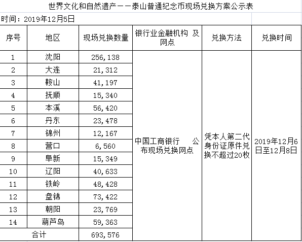 辽宁泰山普通纪念币现场兑换方案-惠小助(52huixz.com)