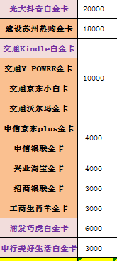 看老哥一口气销7张信用卡-好魄力！！！-惠小助(52huixz.com)