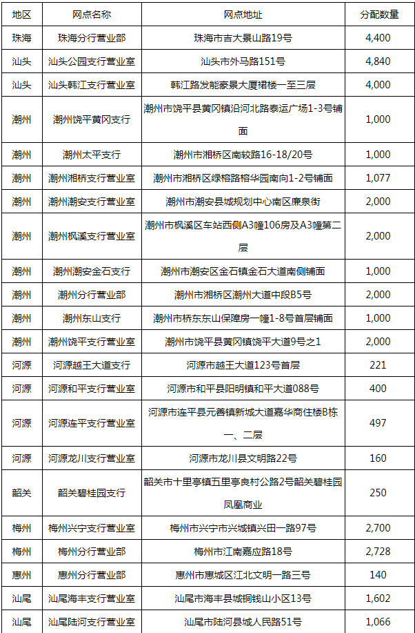 广东省泰山币线下数量~-惠小助(52huixz.com)