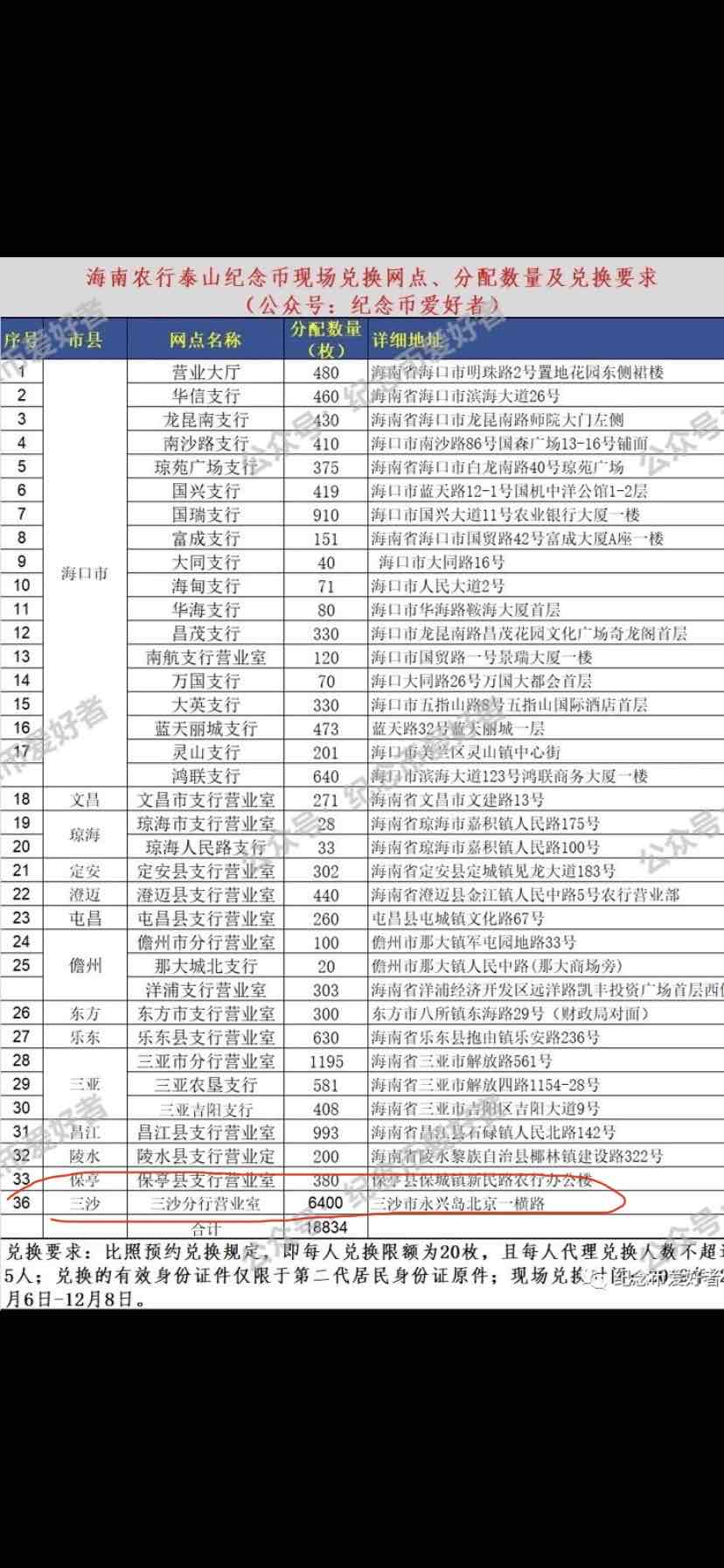 纪念币有个地方估计不用排队-大牛快上-能带领！-惠小助(52huixz.com)