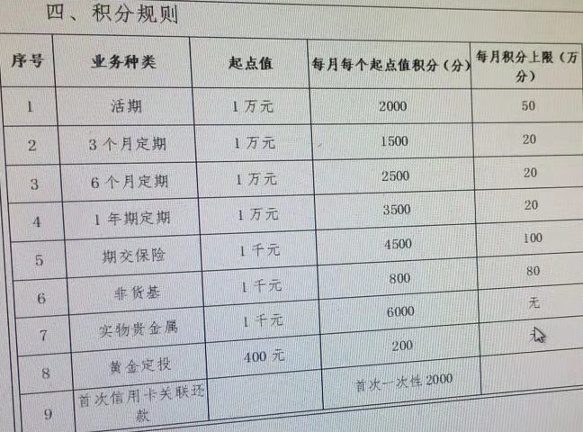 邮储综合积分规则-惠小助(52huixz.com)